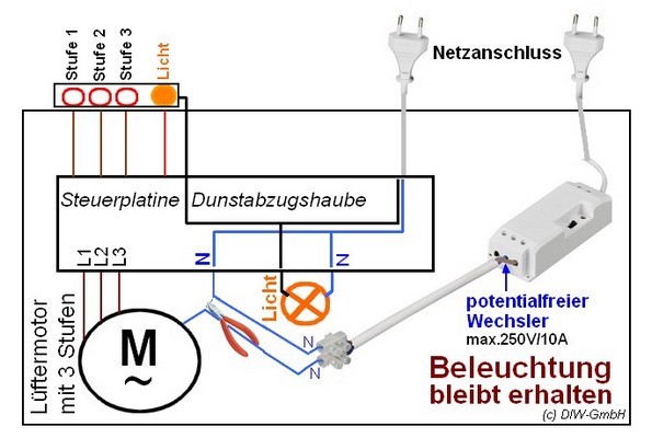 Modul Funk-Magnet-Schalter von funkinstallation_de