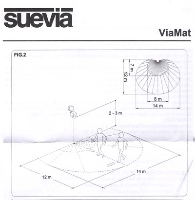 Befestigung, Anschluss und Eignung ViaMat Bewegungsmelder von Suevia